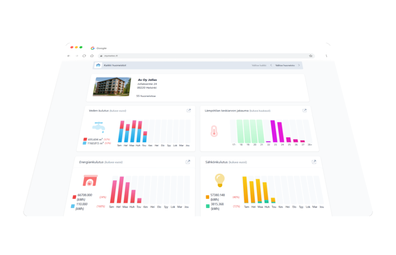ClimaPri Cloud platform overview showing comprehensive building monitoring and analytics designed for architects